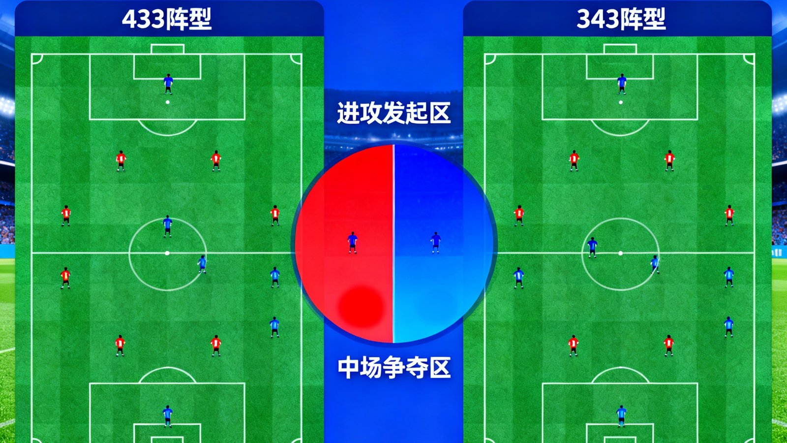 深度战术分析：433对阵343阵型的攻防转换热点图